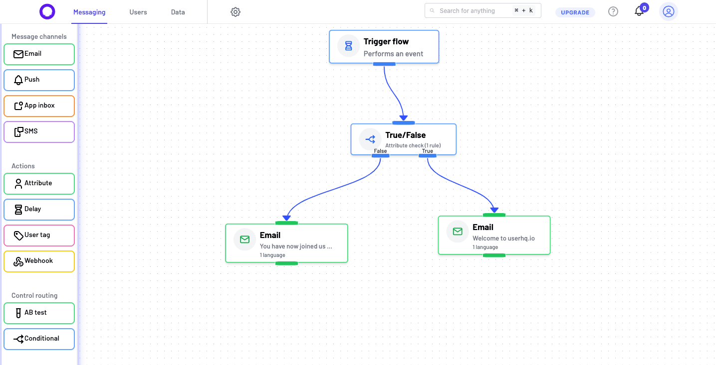 Marketing automation