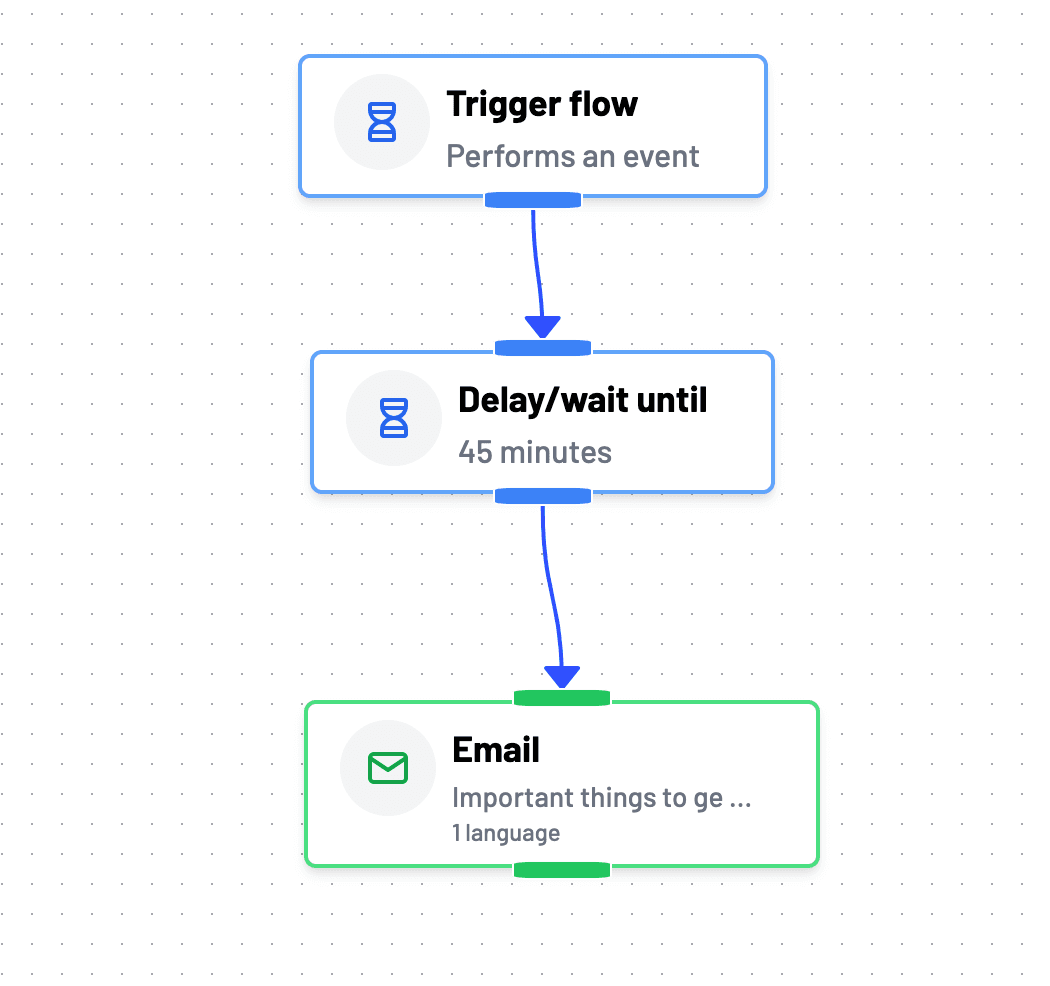 prodeuct feature adoption for user messaging workflow